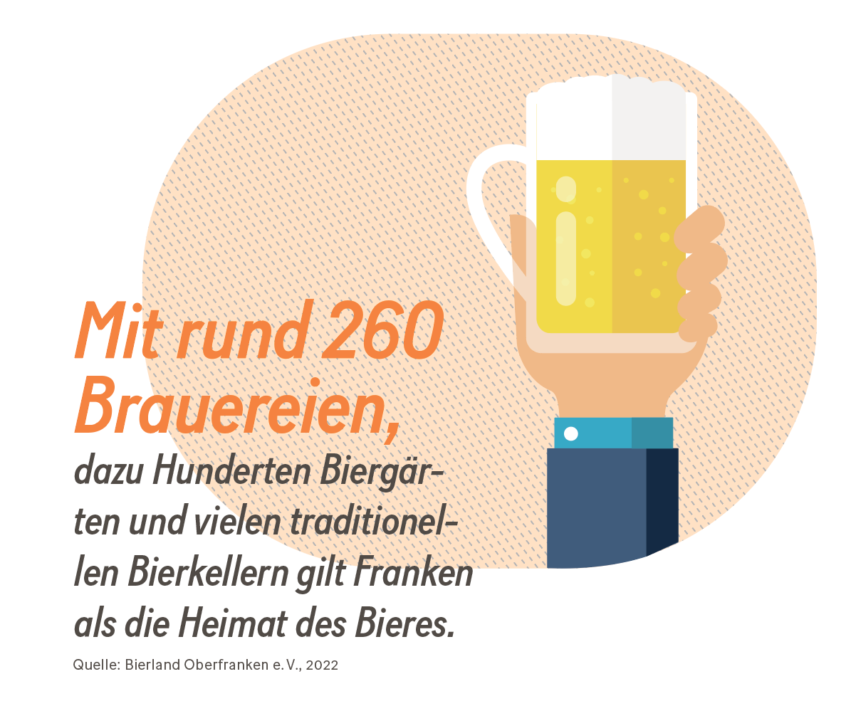 Grafik: Brauereien in Franken
